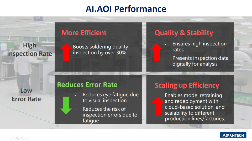 AIFS/PCBA AI.AOI import benefits